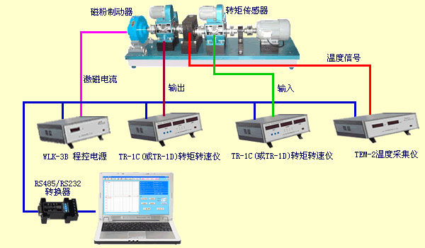 變速箱測(cè)試、減速機(jī)測(cè)試