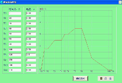 變速箱測(cè)試、減速機(jī)測(cè)試
